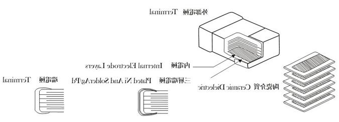 高压贴片电容物理解剖图